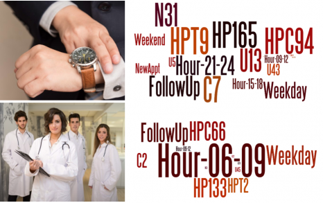 Visual for A Data Mining Framework for the Analysis of Patient Arrivals into Healthcare Centers